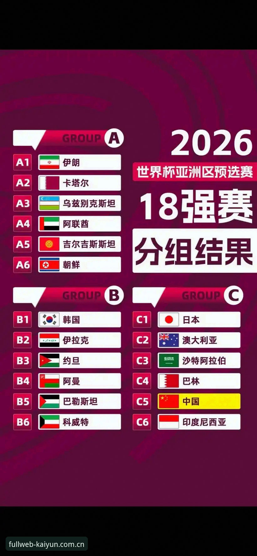 3大关键看点：U17世界杯抽签结果揭晓，中国足球未来之星迎来硬仗