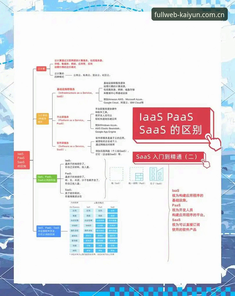云开全站平台操作指南对比教程：从安装到使用的完整学习路径